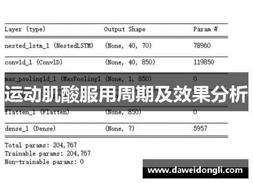 运动肌酸服用周期及效果分析